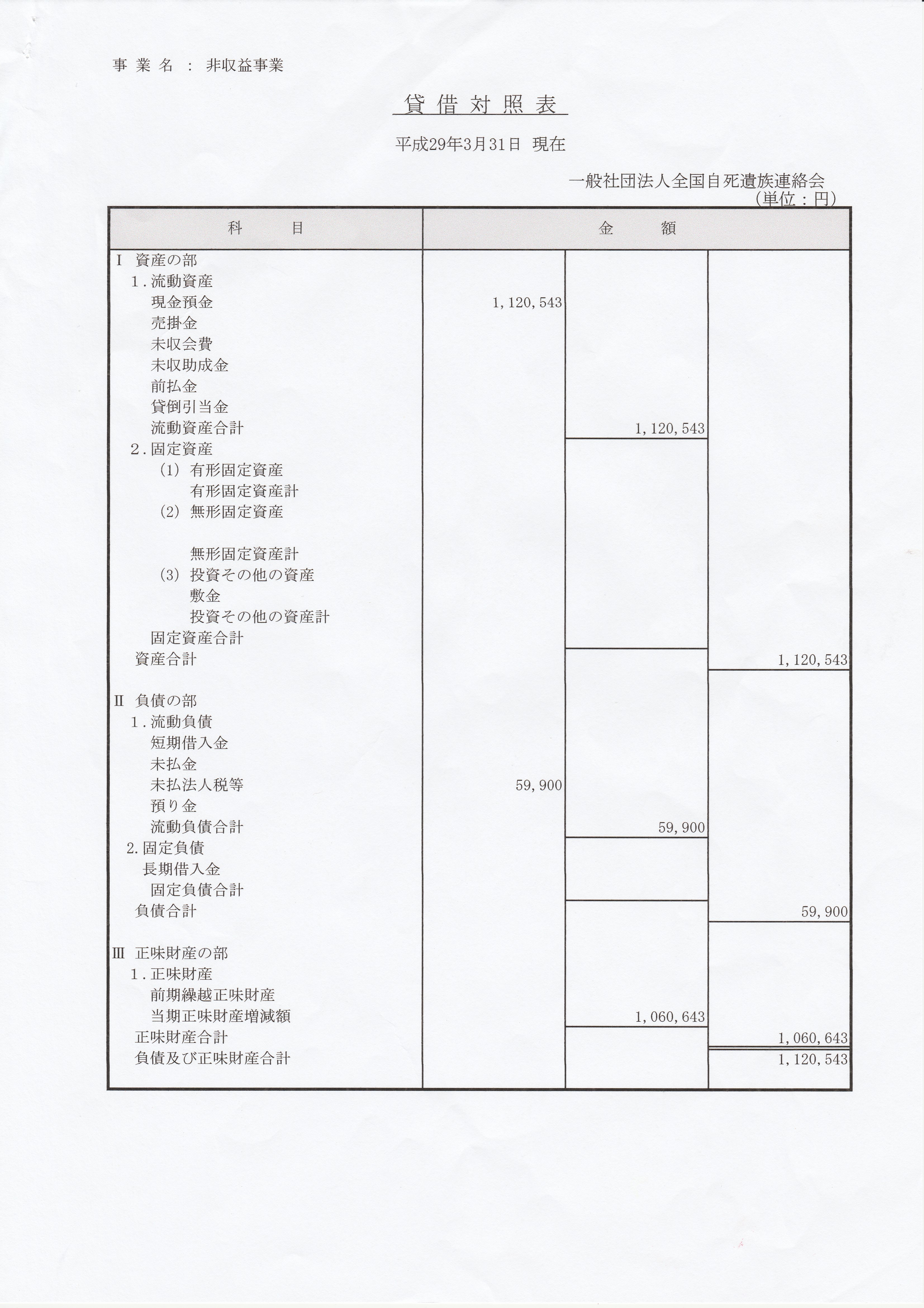 決算報告書２