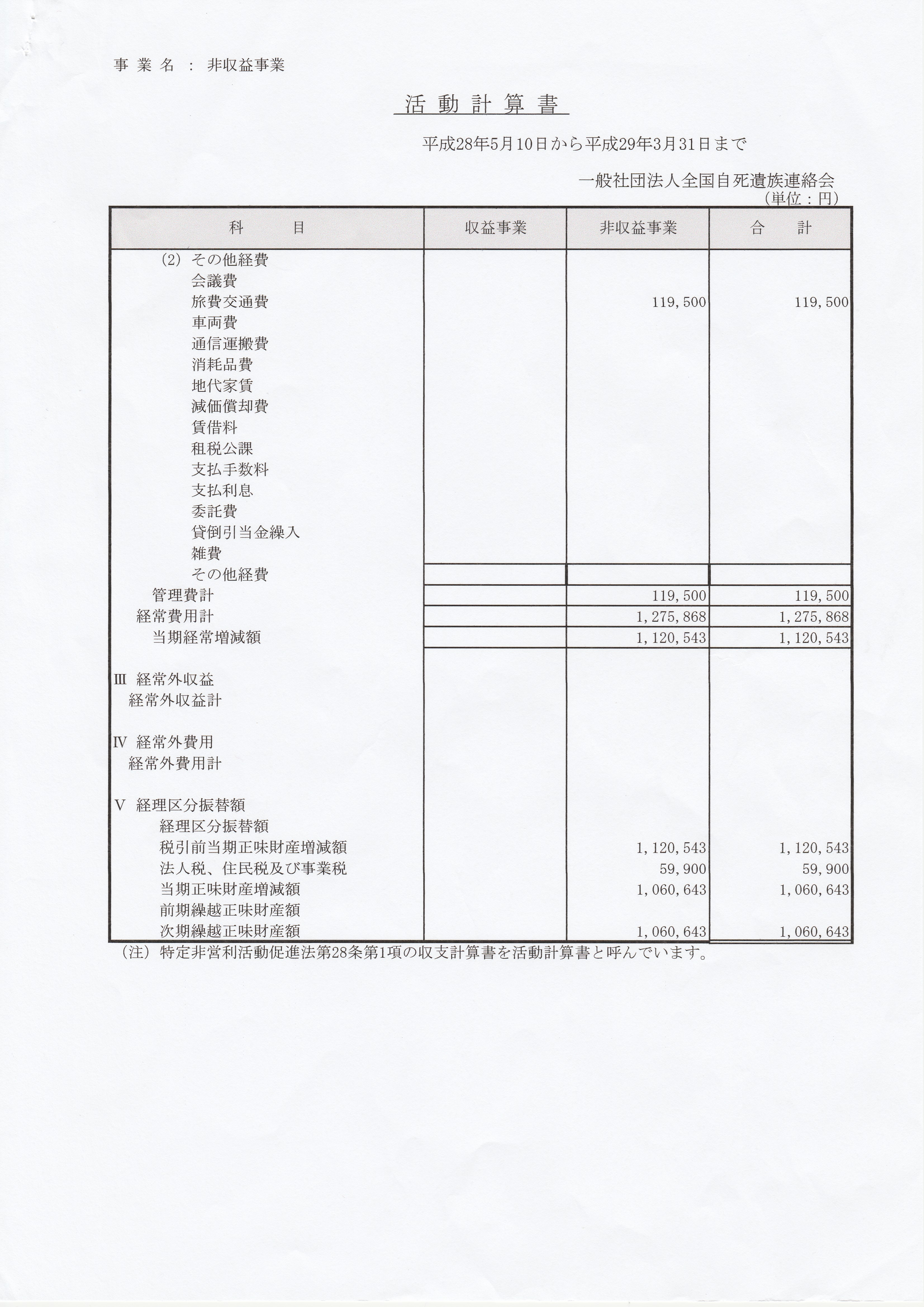 決算報告書４